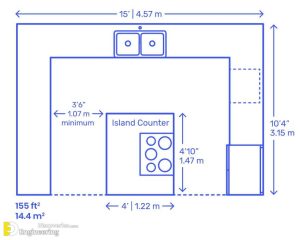 Useful Kitchen Dimensions And Layout - Engineering Discoveries