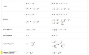 Most Important List Of Math Formulas | Engineering Discoveries