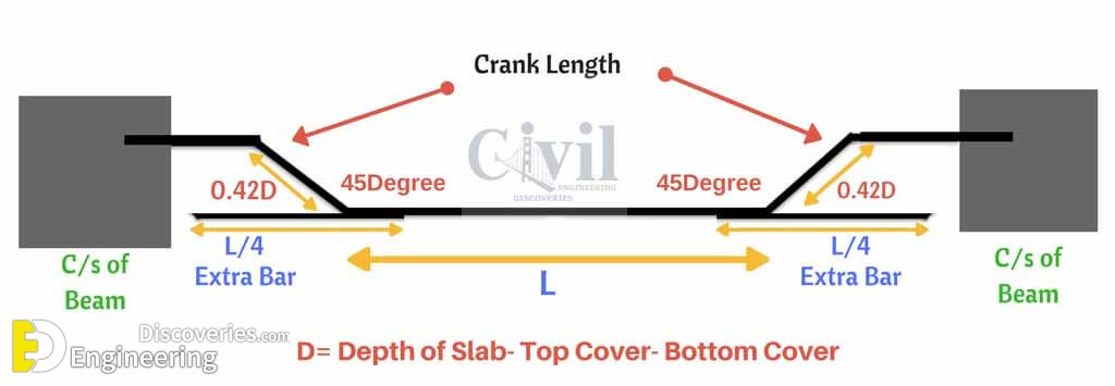 Crank-Length-e1505036170176hdhjtyjtyj.jpg