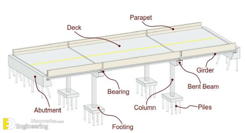 Parts Of A Bridge Diagram