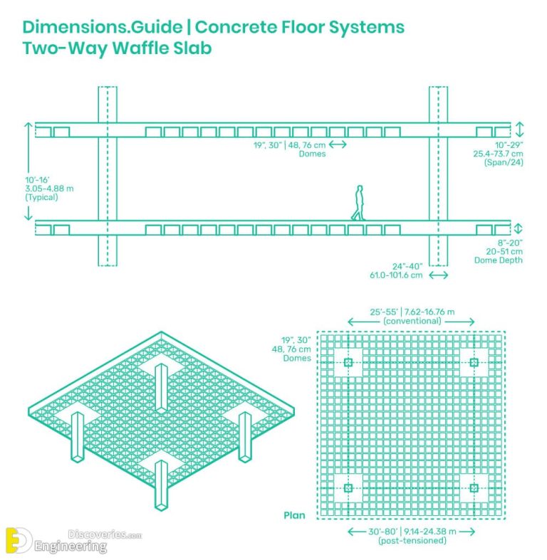 brief-information-about-waffle-slab-engineering-discoveries