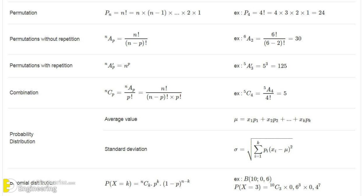 Most Important List Of Math Formulas