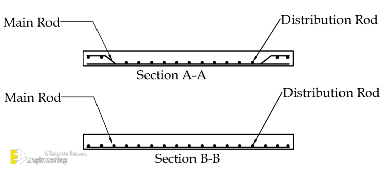 Basic Difference Between Main Bars And Distribution Bars In Slab ...