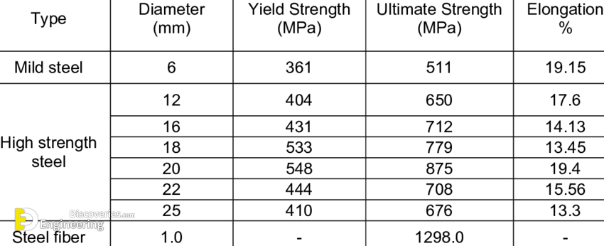 Properties-of-the-steel-bars-and-steel-fibers.png