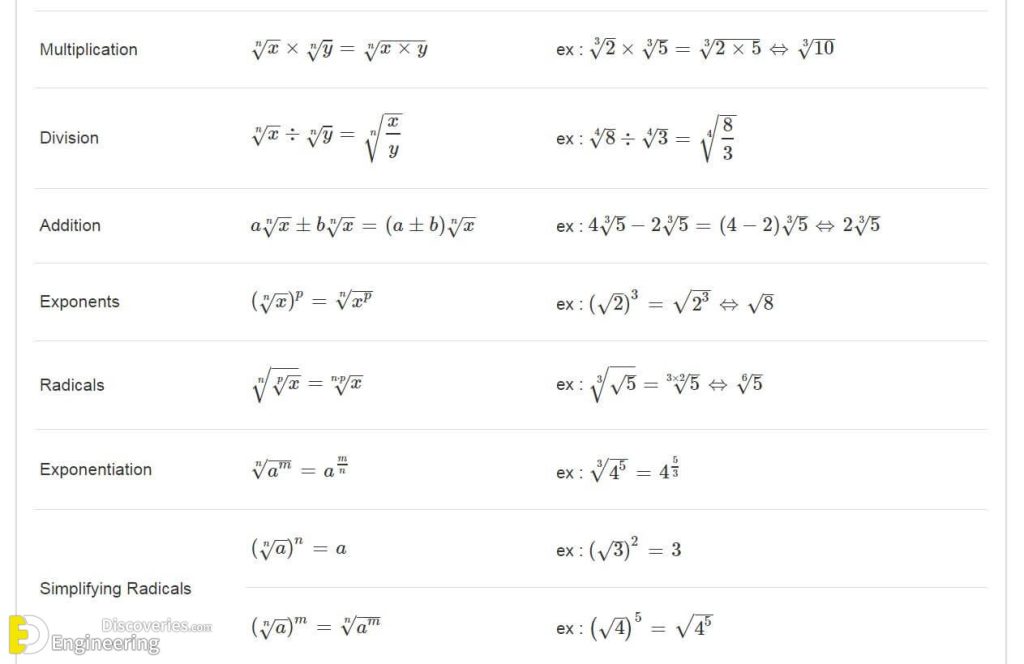 Most Important List Of Math Formulas | Engineering Discoveries