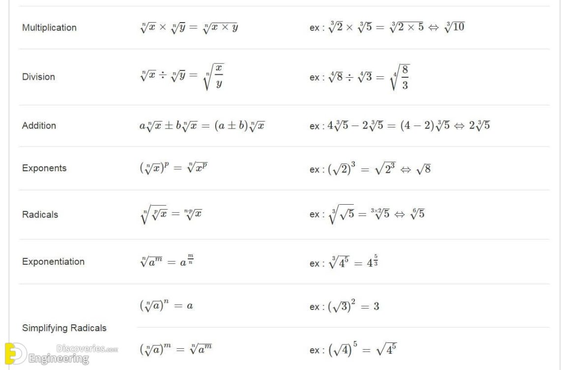 most-important-list-of-math-formulas-engineering-discoveries-riset