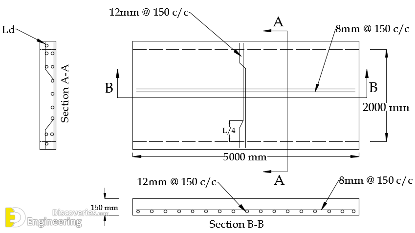 Typical-One-way-slab-reinforcement-detailing.png