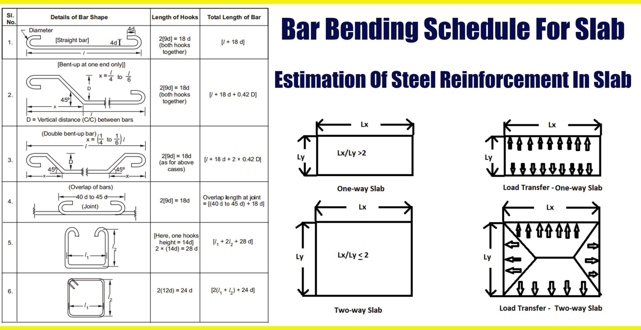 Bar Bending Schedule For Slab Estimation Of Steel Reinforcement In