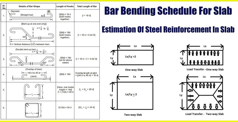 Bar Bending Schedule For Slab, Estimation Of Steel Reinforcement In ...