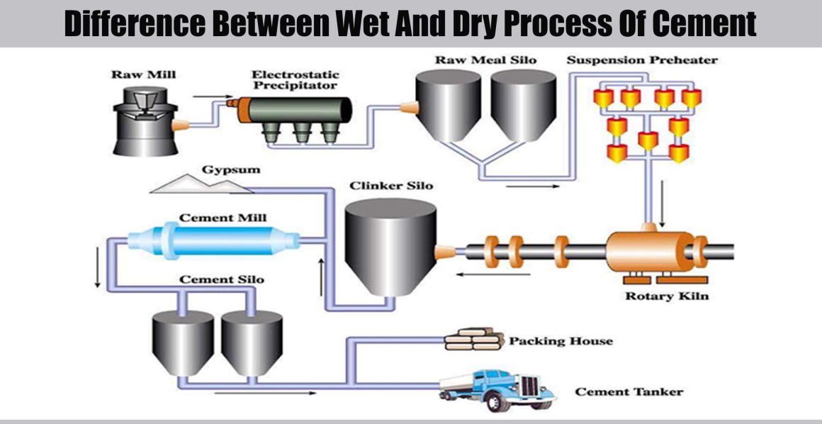 Cement Manufacturing A Wet Process With Flow Diagram - vrogue.co