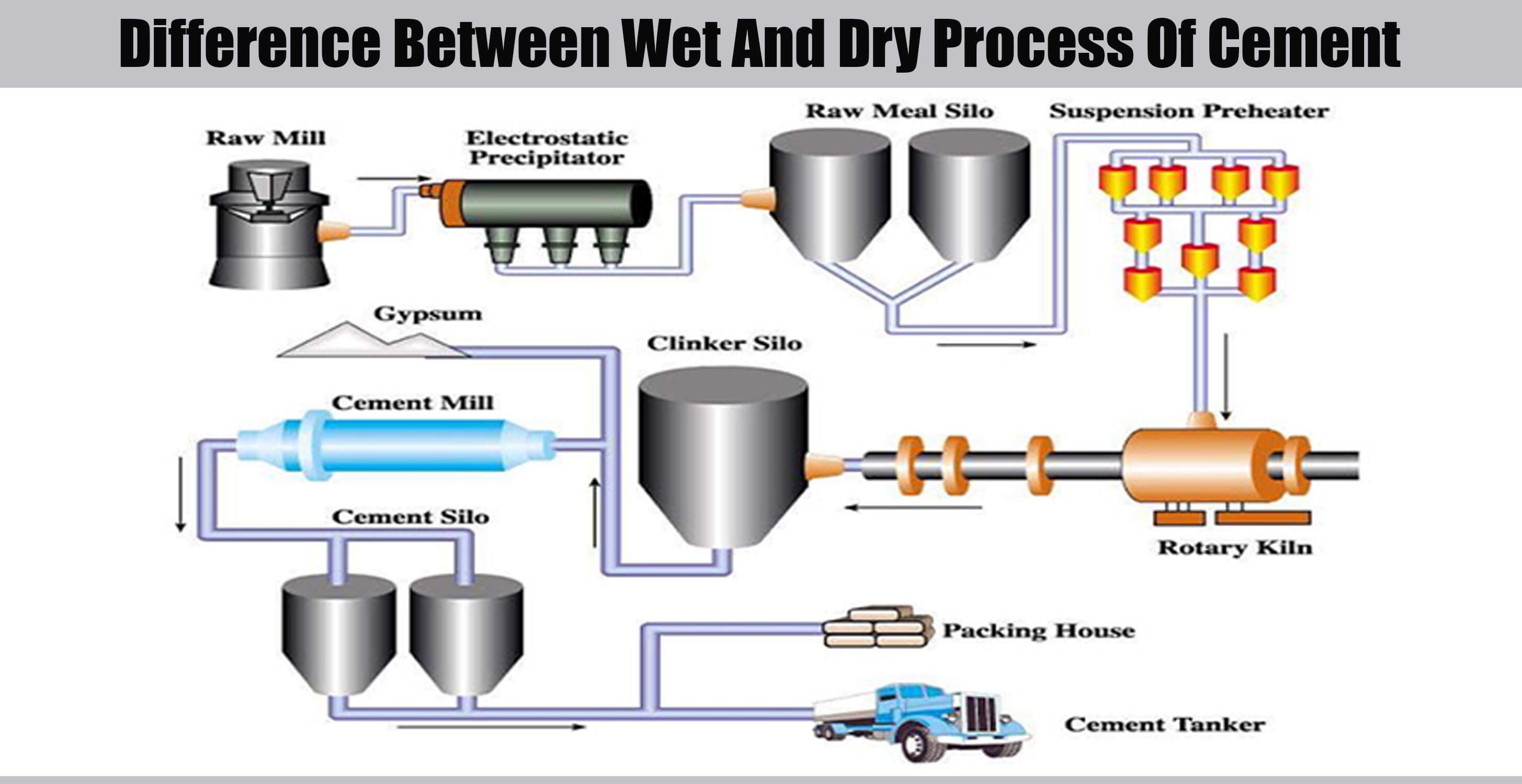 Difference Between Wet And Dry Process Of Cement | Engineering Discoveries