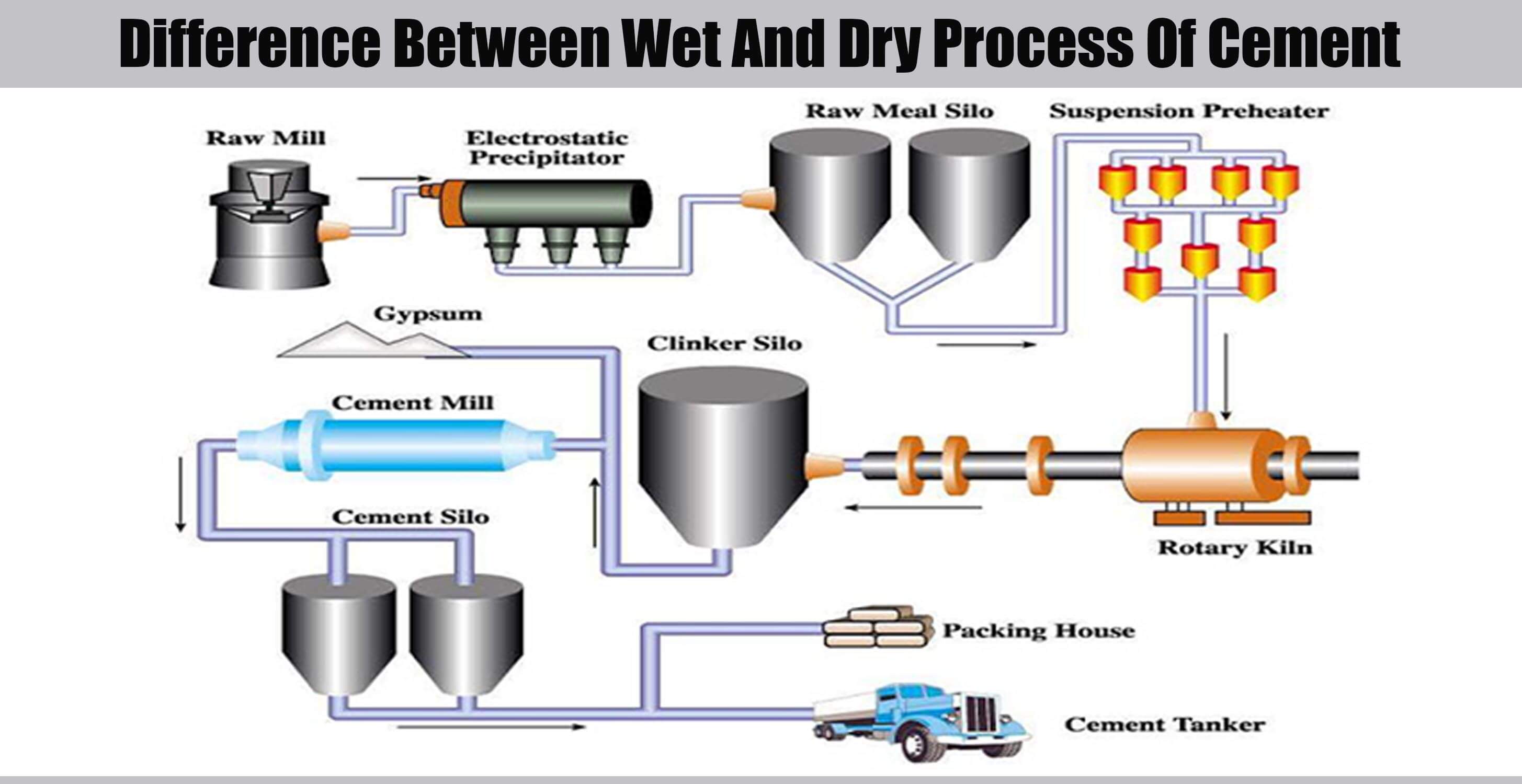 Difference Between Wet And Dry Process Of Cement Engineering Discoveries