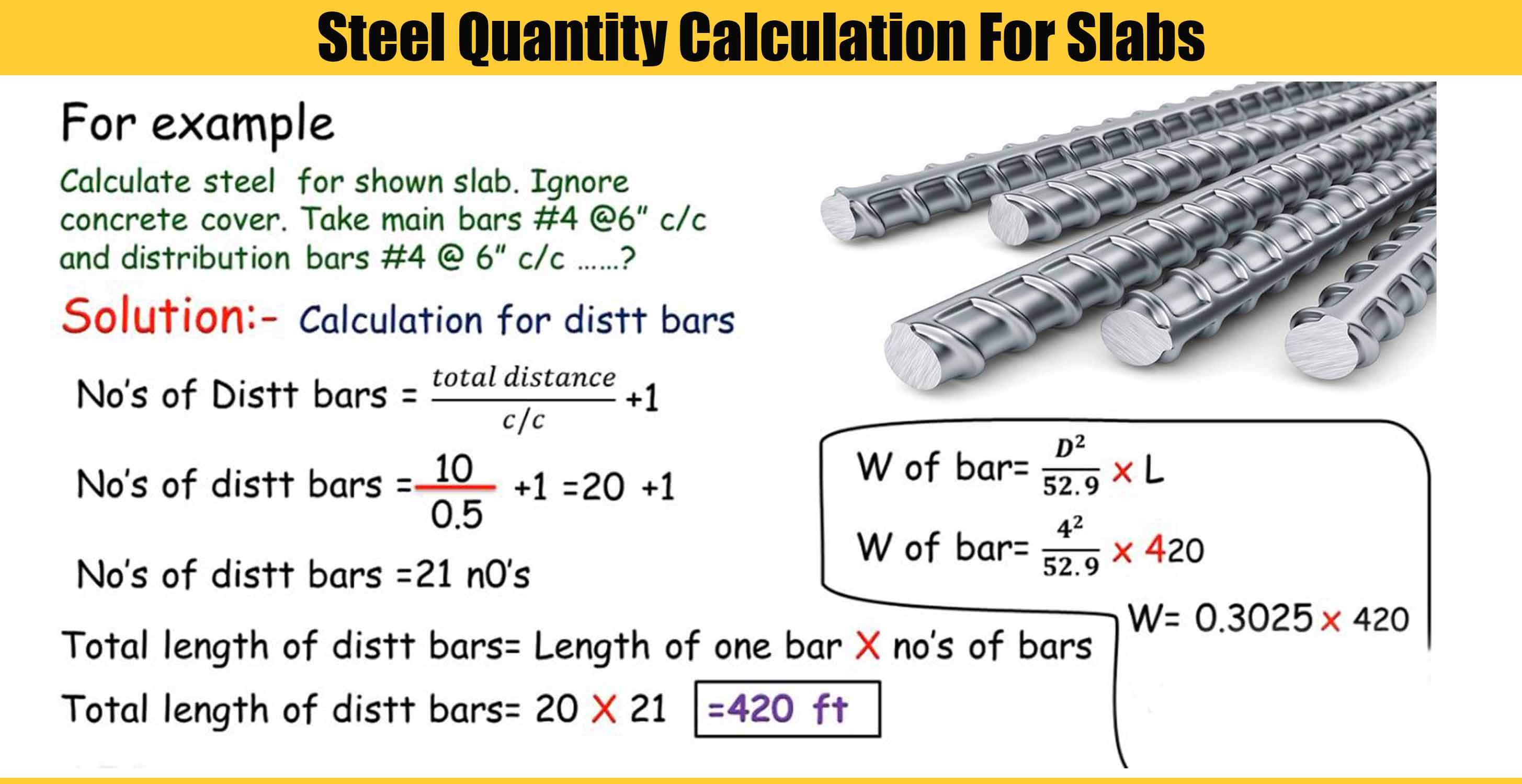 How To Calculate Steel Quantity For Slab Reinforcemen