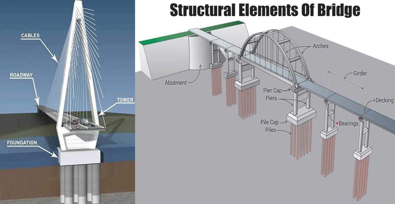 Structural Elements Of Bridge