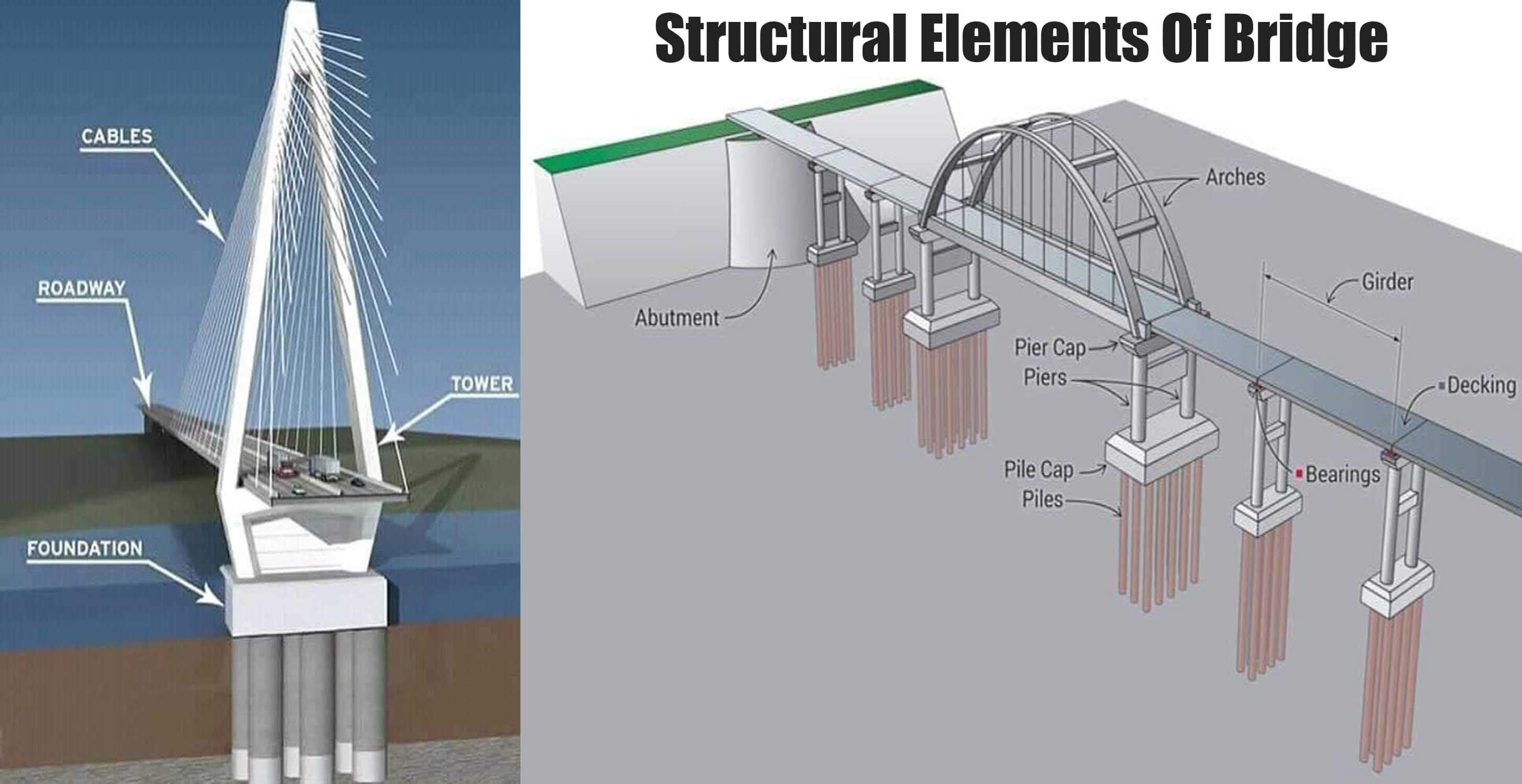 Элемент span. Structural elements Bridge. Фундамент моста. Фундамент пилона моста. BIM мосты.