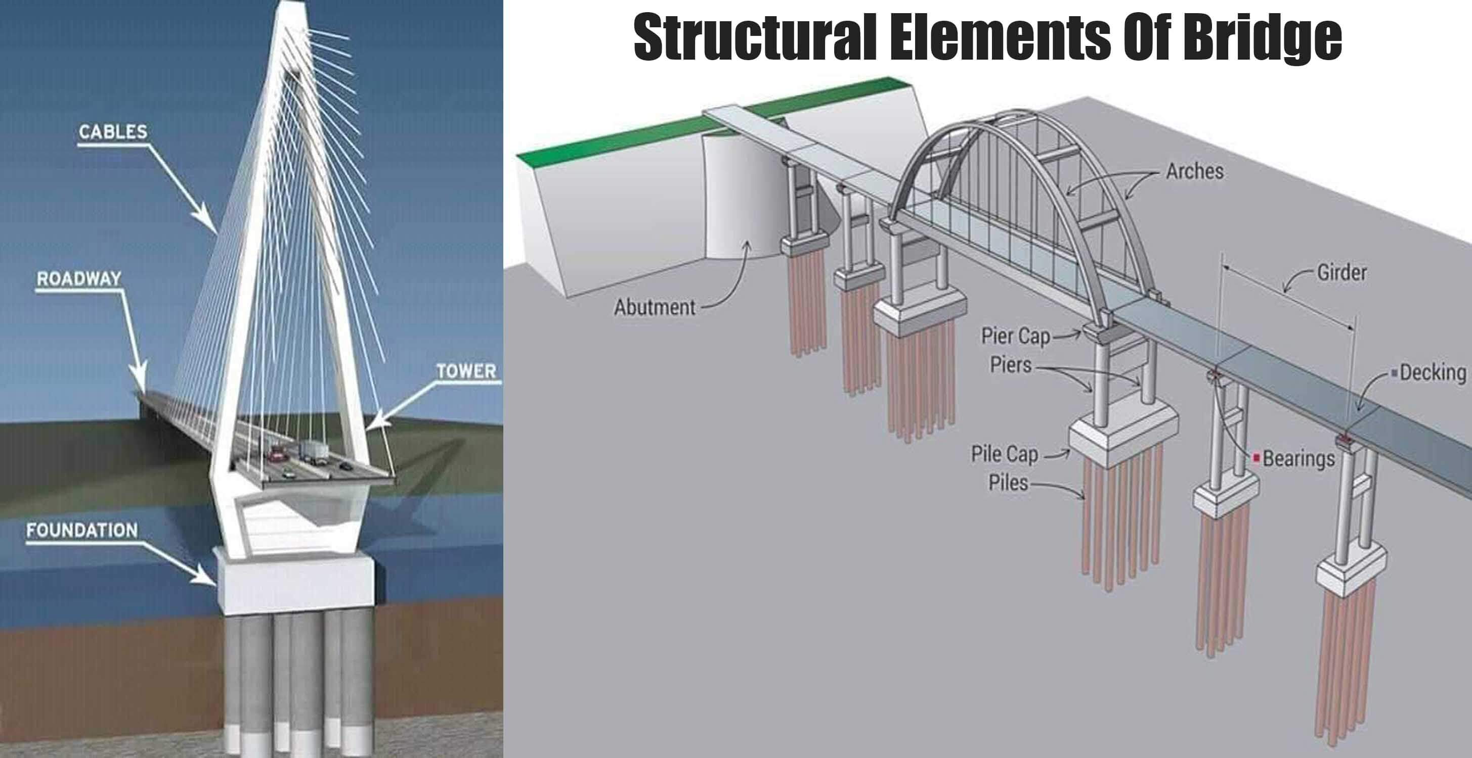 Ббо бридж. Structural elements of Bridge. BIM мосты. Structural elements of the building. Свайные фундаменты под мосты.