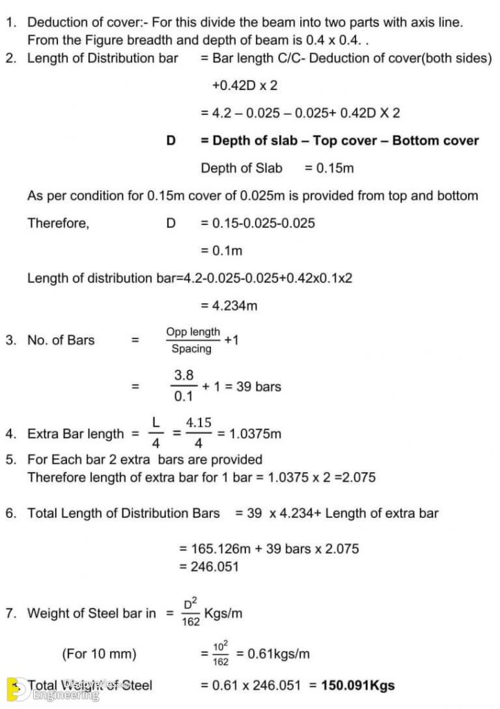 Bar Bending Schedule For Slab, Estimation Of Steel Reinforcement In Slab Engineering Discoveries