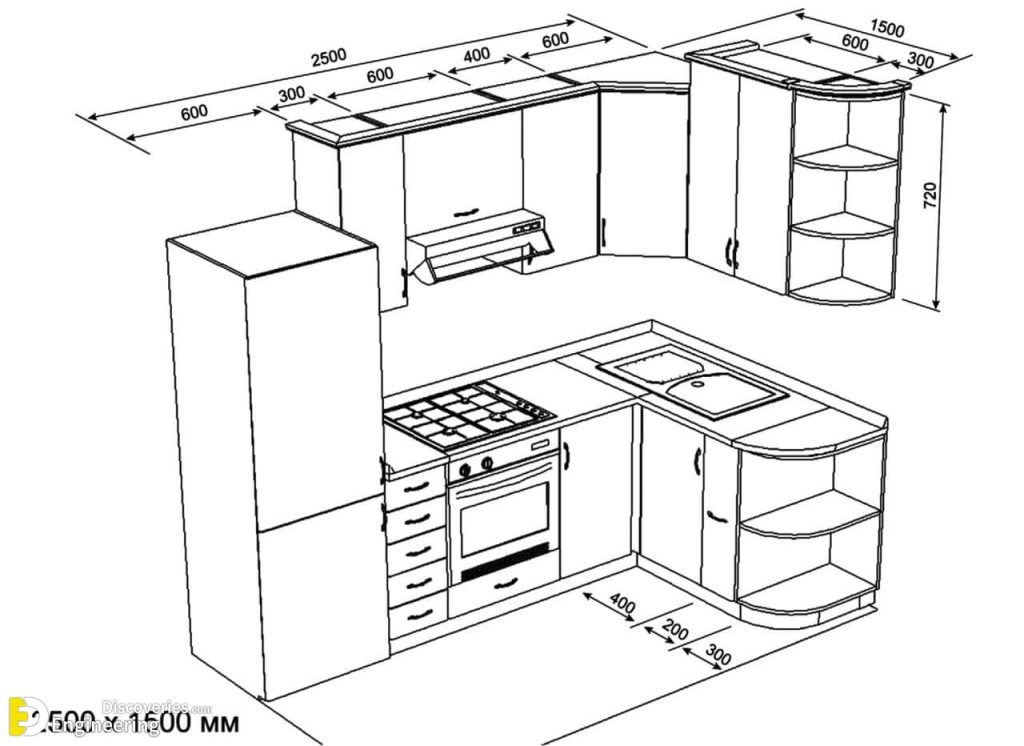 Useful Kitchen Dimensions And Layout | Engineering Discoveries