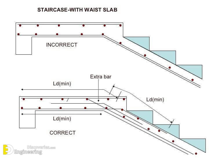 Useful Information About Staircase And Their Details - Engineering