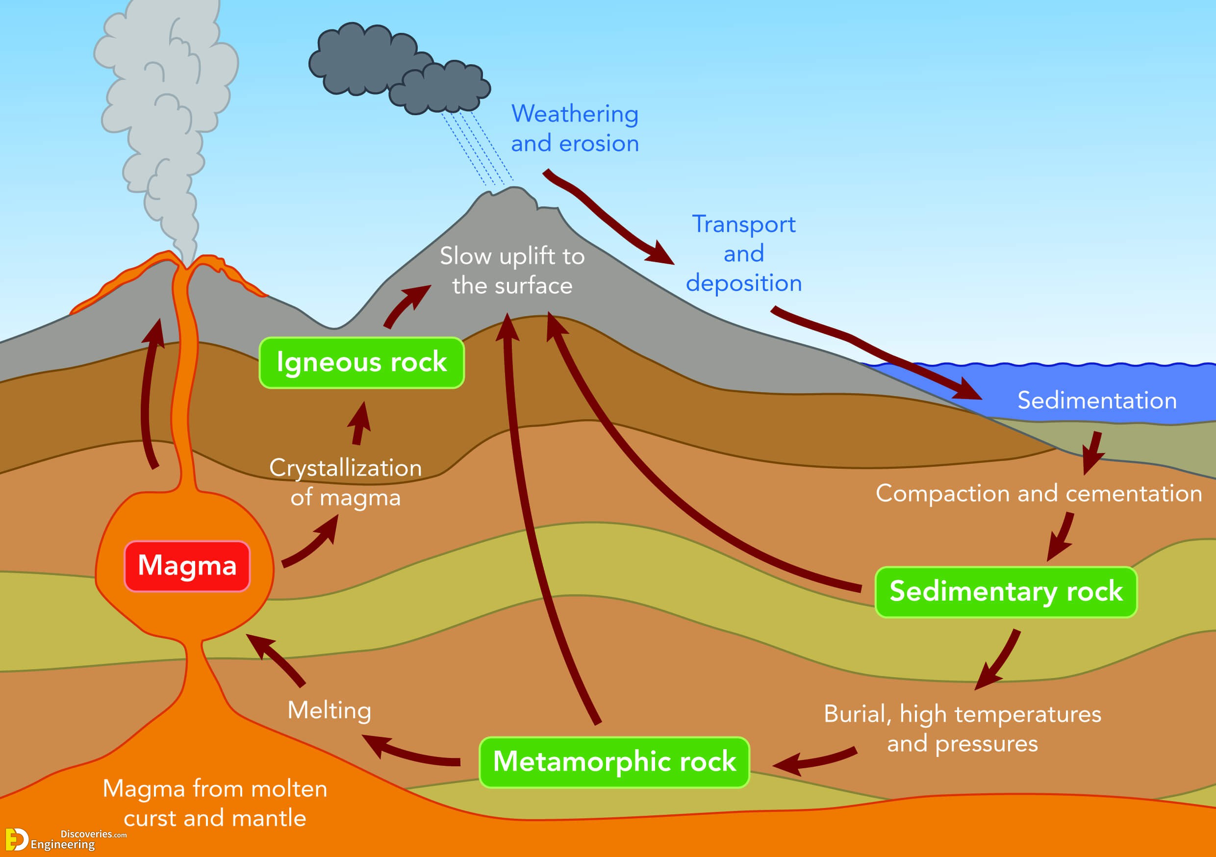 draw-a-sketch-of-the-rock-cycle-and-fifth-grade-lesson-geosphere-the-rock-cycle-day-betterlesson.jpg