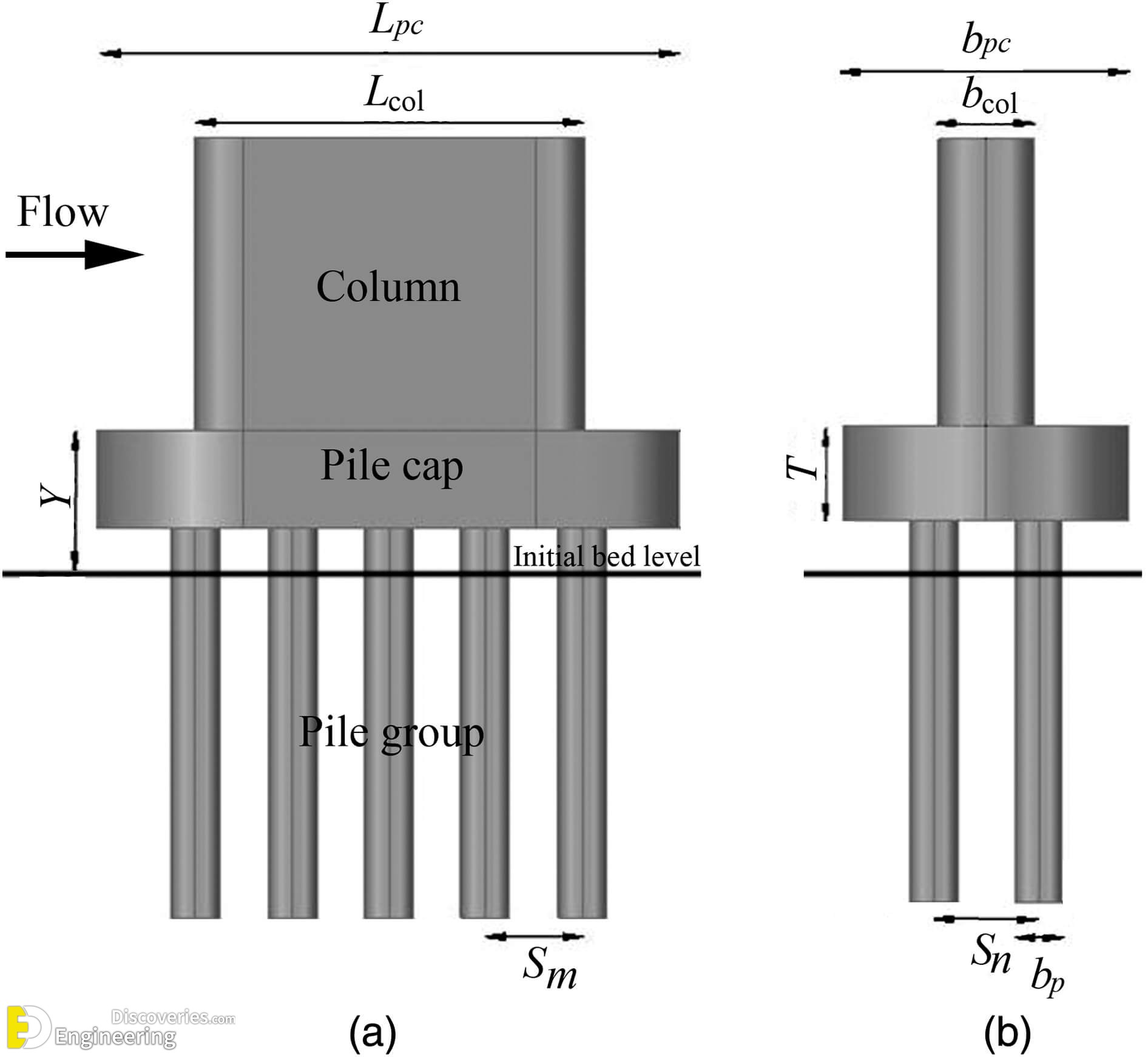 Pile Cap  Connector of Substructure and Superstructure - Structural Guide