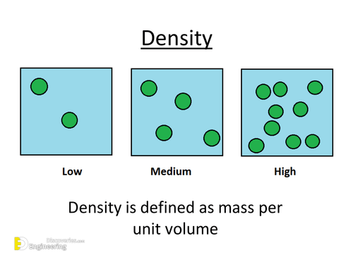 Material Density Chart In Kg M3