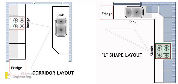 Useful Kitchen Dimensions And Layout Engineering Discoveries