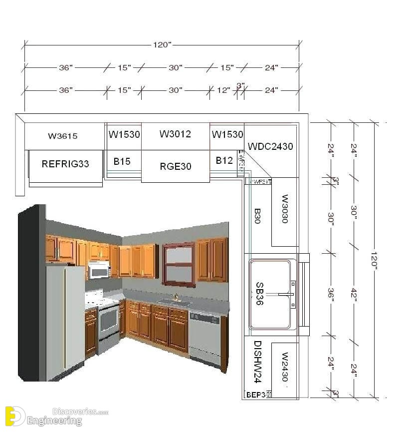 Useful Kitchen Dimensions And Layout - Engineering Discoveries