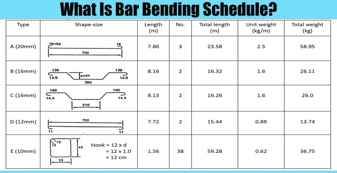 What Is Bar Bending Schedule?