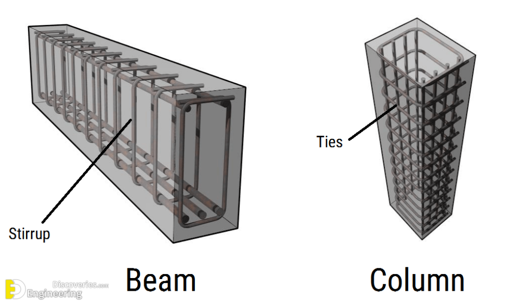 Why Stirrups Are Spaced Closely At Both Top And Bottom End In RC Column