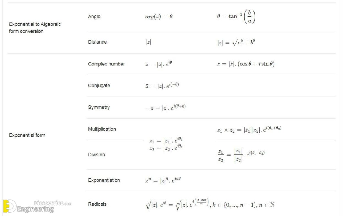most-important-list-of-math-formulas