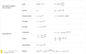 Most Important List Of Math Formulas - Engineering Discoveries