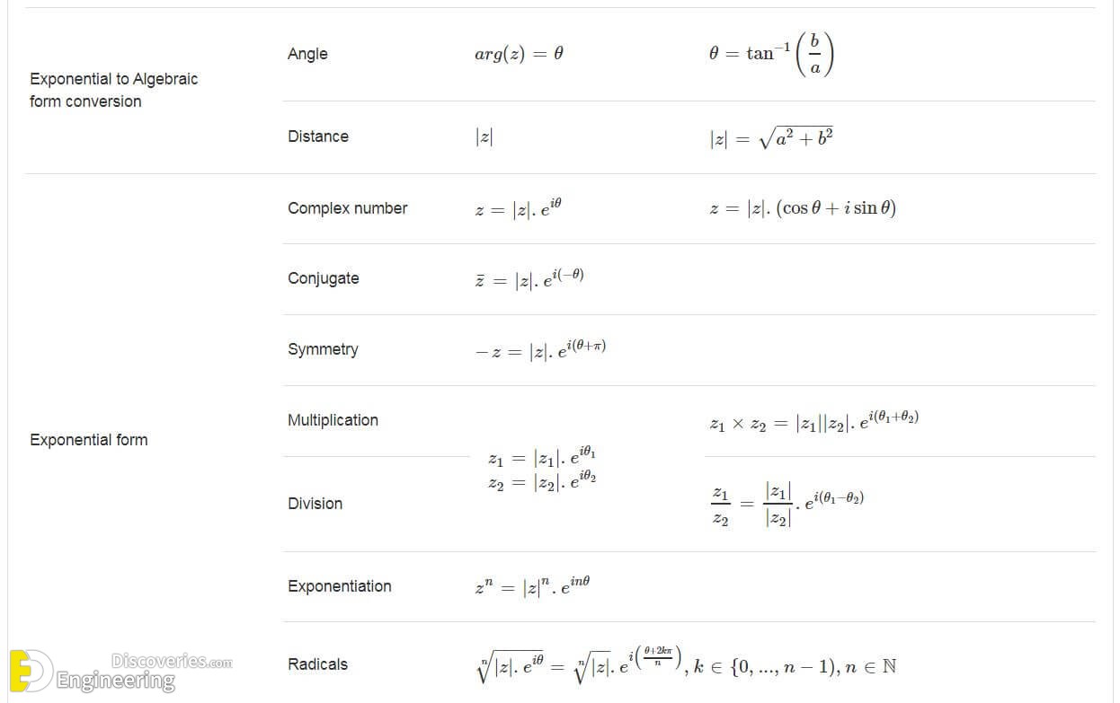 most-important-list-of-math-formulas-engineering-discoveries