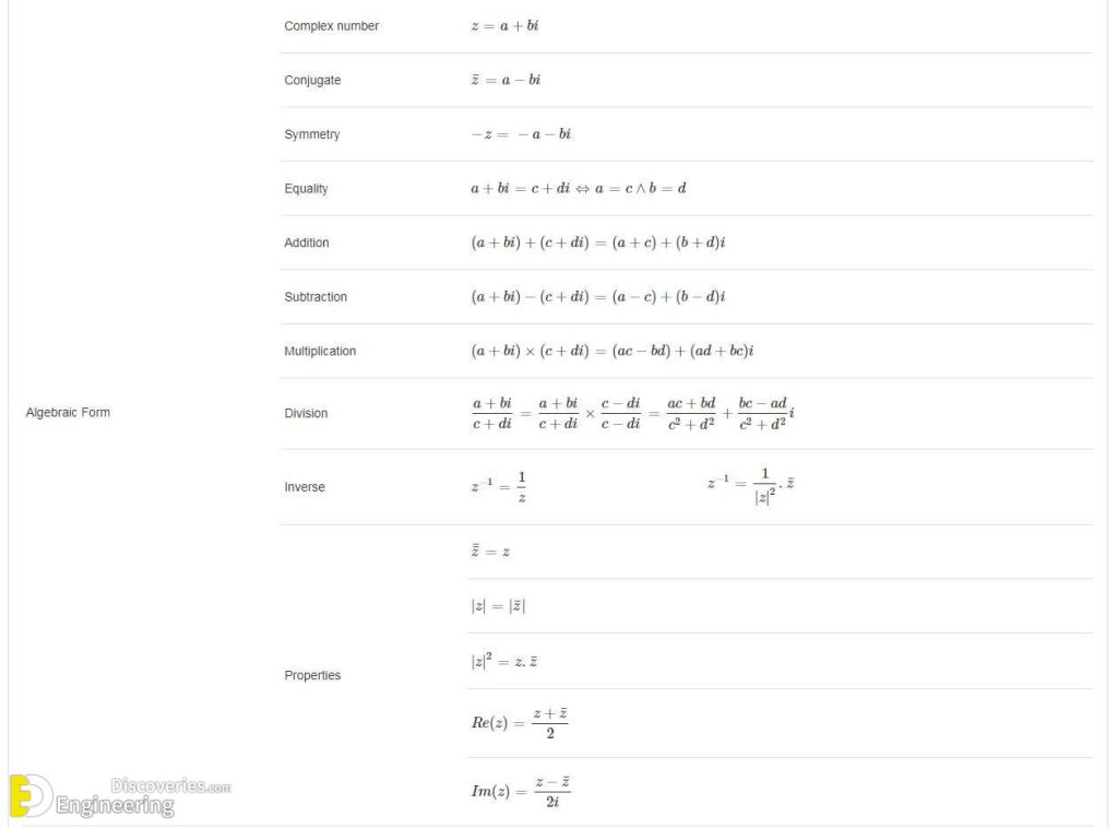 most-important-list-of-math-formulas
