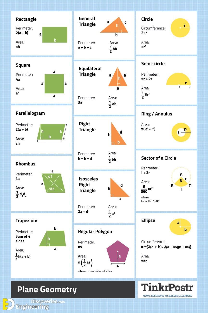 List Of Geometry Formula