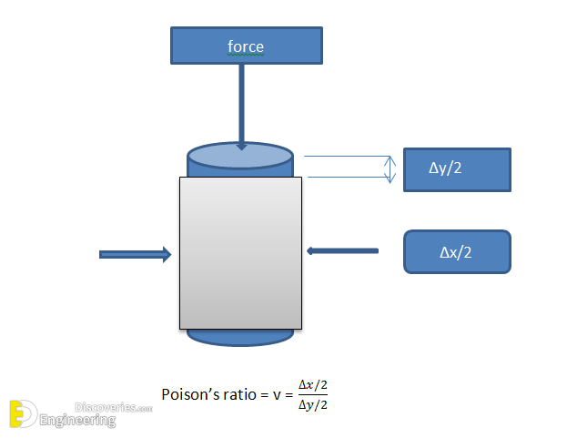 poisons-ratio.png