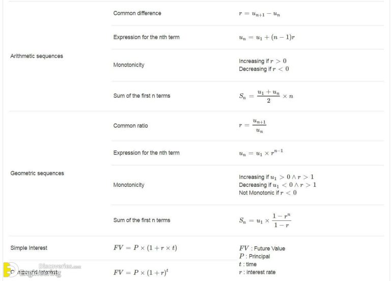 Most Important List Of Math Formulas