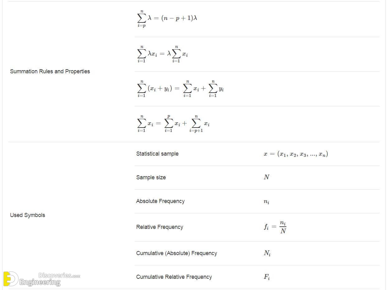 Most Important List Of Math Formulas - Engineering Discoveries