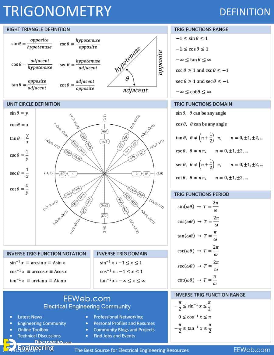 Electrical Math Formulas Charts