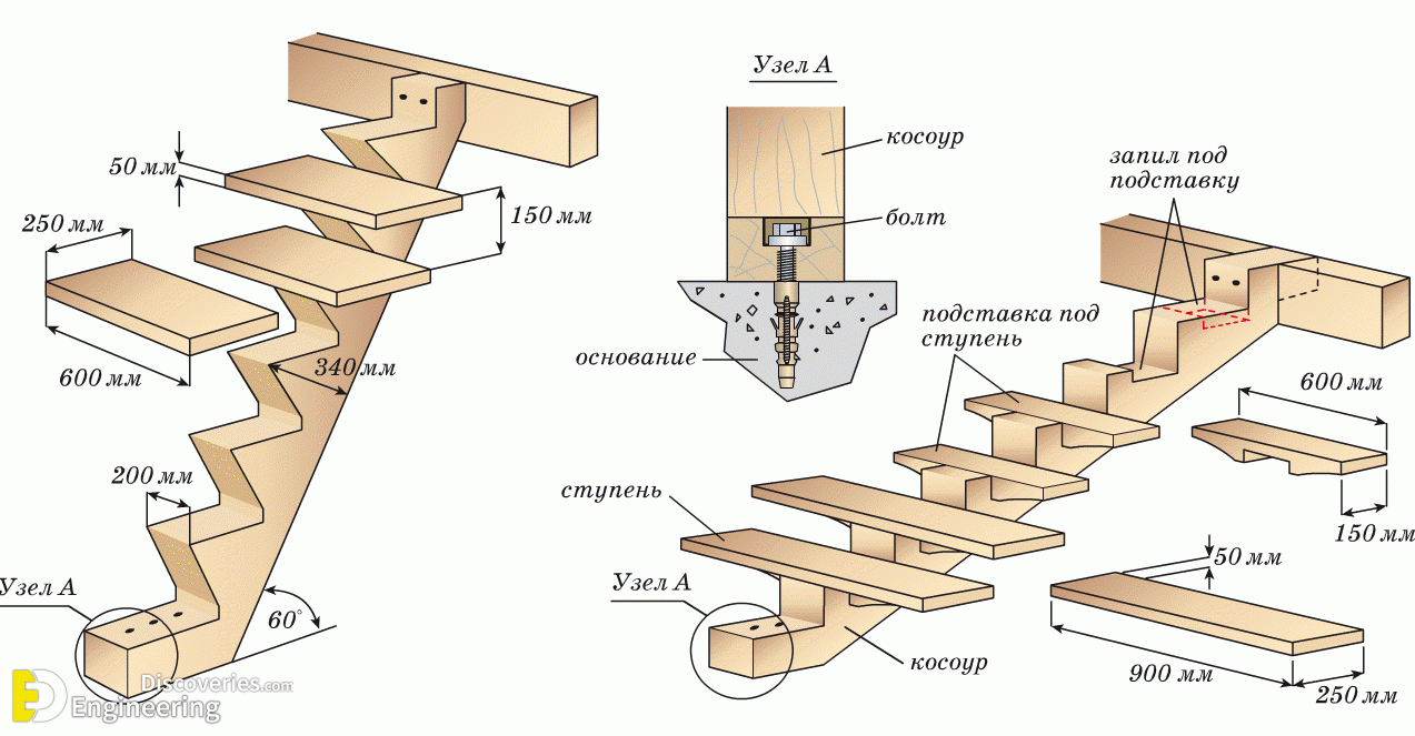 Useful Information About Staircase And Their Details - Engineering ...