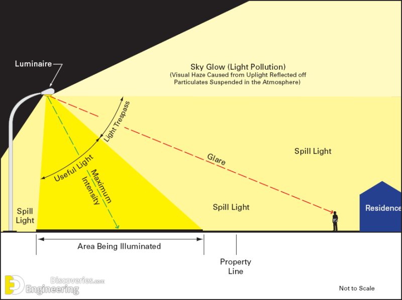 How To Calculate No Of Street Light Poles Engineering Discoveries