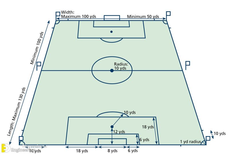 Different Types Of Stadium Dimensions | Engineering Discoveries