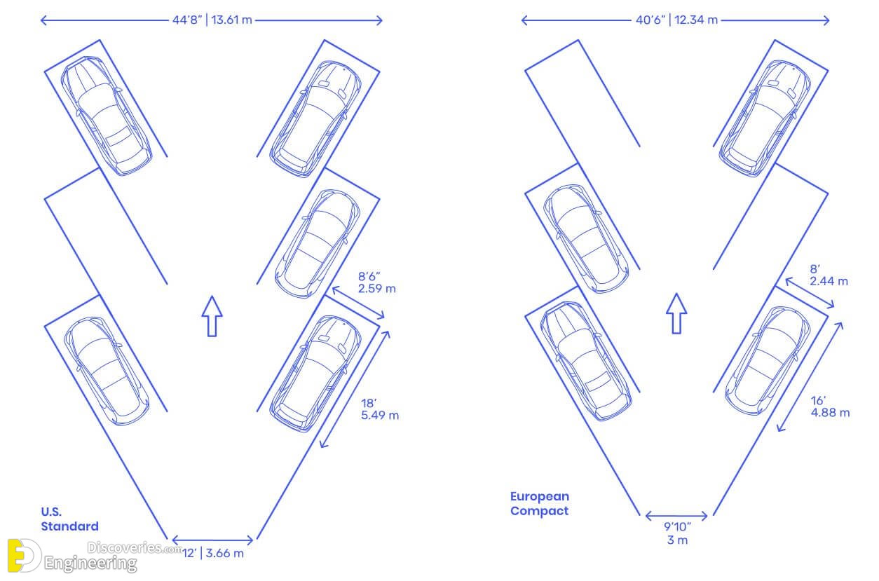 Parking Lot Floor Plan With Dimensions In Meters | Viewfloor.co