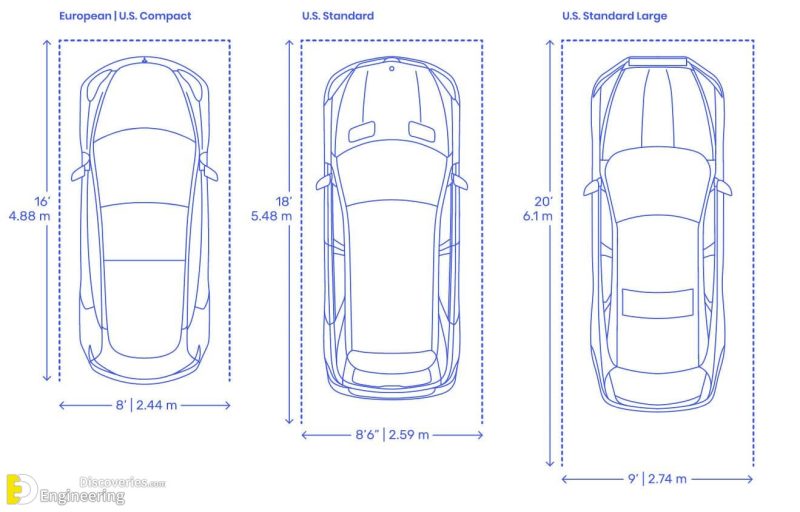 Dimensional Car Parking And Layout Information Engineering Discoveries   51564561231klhjghcghjk 800x512 