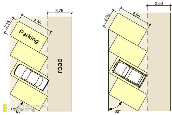 Standard Car Parking Size In Uae