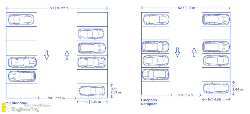 Dimensional Car Parking And Layout Information | Engineering Discoveries