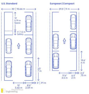 Dimensional Car Parking And Layout Information | Engineering Discoveries