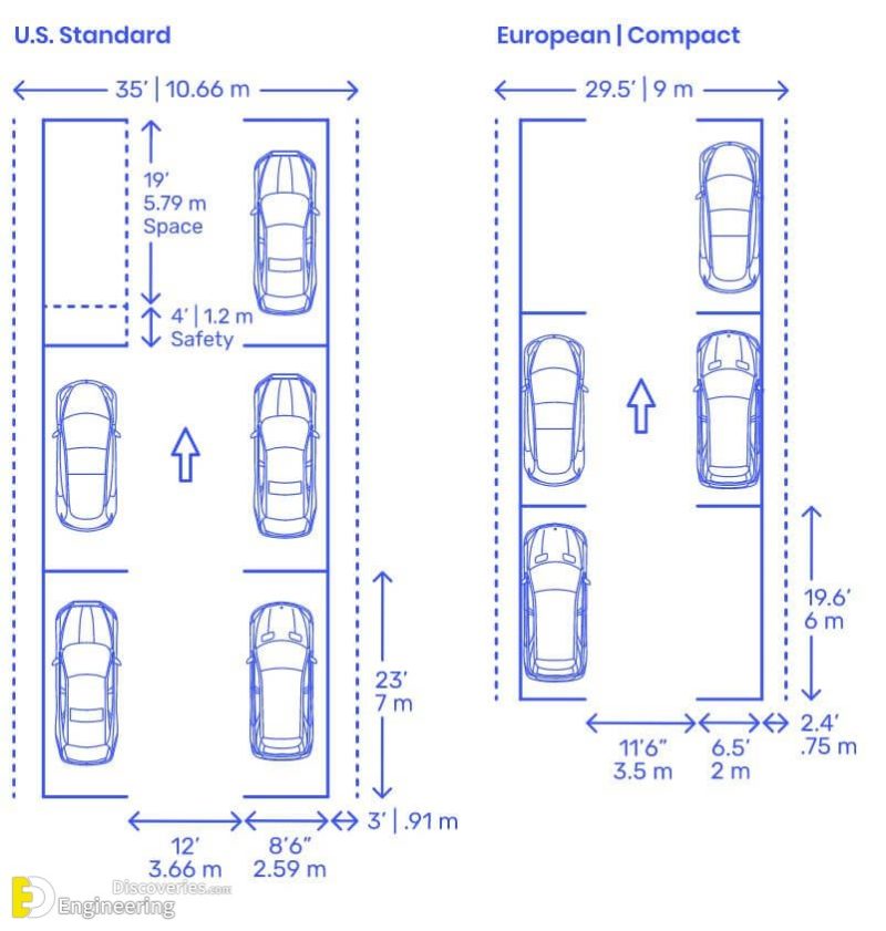 Standard Parking Space Dimension at Jessie Roy blog