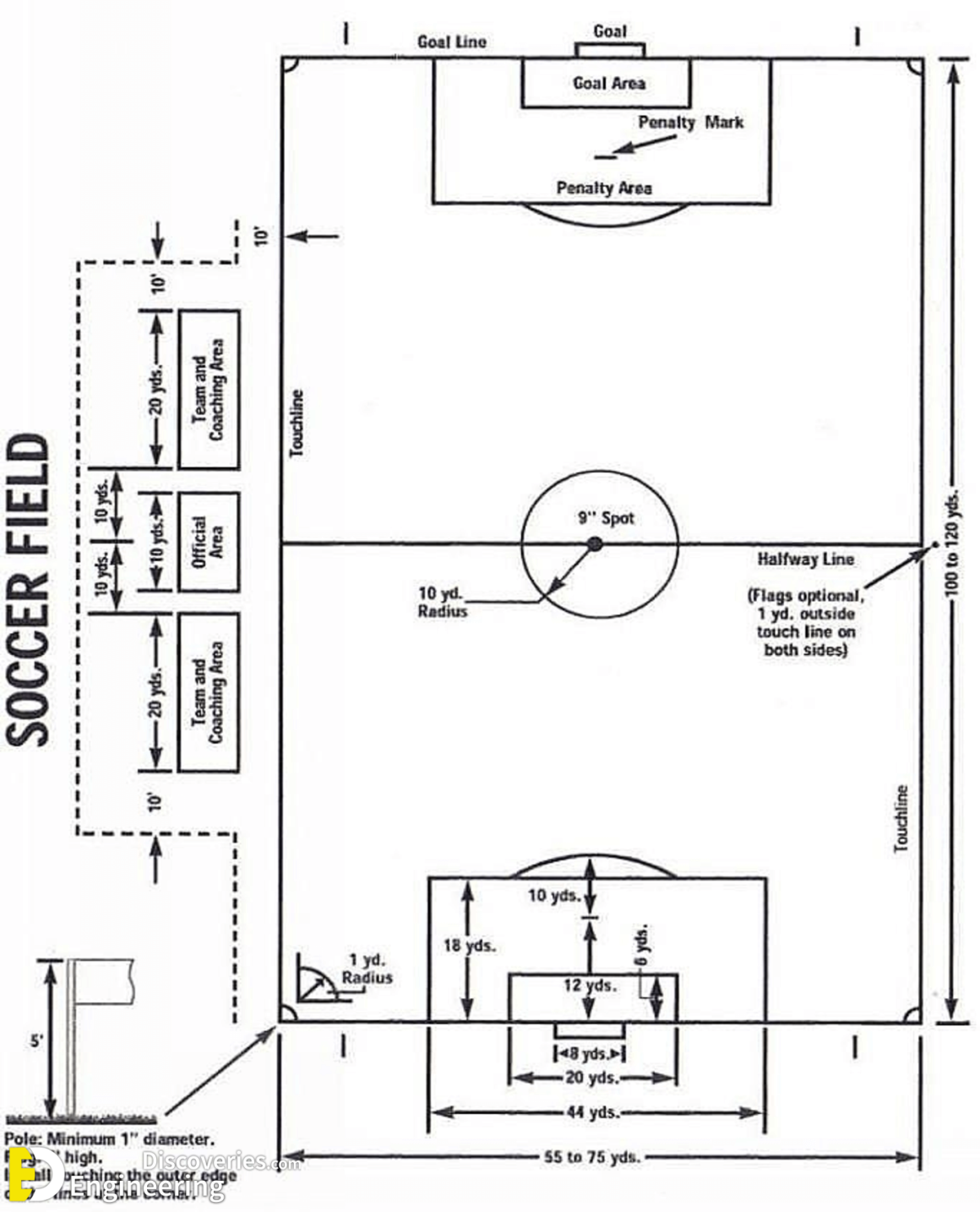 Different Types Of Stadium Dimensions | Engineering Discoveries