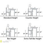 Useful Standard Dimensions For Home Furniture | Engineering Discoveries